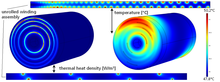 Analysis of Electro-Thermal ...
