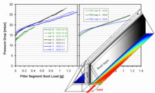 Optimization of DPF ...