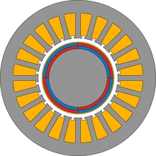 Shielding Cylinder Effect ...