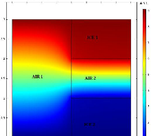 Universal Dielectric ...