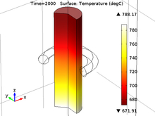 Thermal Analysis for the ...