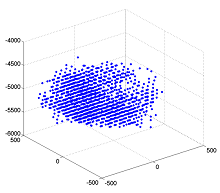 Modelling Reservoir ...