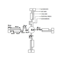 Two-axis Analysis of ...