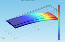 Modeling and Analysis of ...