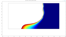Enthalpy Porosity Method ...