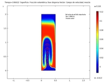 SD Numerical Simulation ...