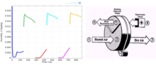 Numerical Simulation of a ...