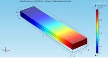 Design of MEMS-based ...