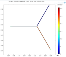 Microfluidics based Worm ...