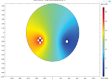 Electrochemical Modeling of ...