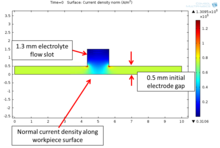 The Effect of Electrolyte ...