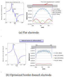 Finite Element Analysis of ...