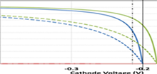 Modeling Bioelectrochemical ...