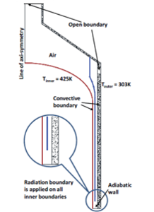 Numerical Investigation for ...