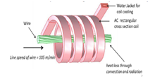 Computational Analysis for ...