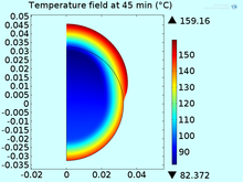 Modeling of Coupled Mass ...