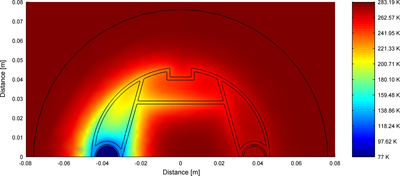 Simulation of Ground Heat ...