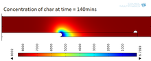 2-D Modeling of Underground ...