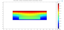 Modeling of an Oxygenation ...