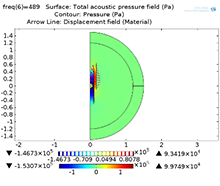 Modeling and Testing of ...