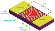 Enhancement of Terahertz ...