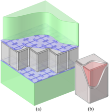 Scan Angle Stability of a ...