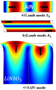 Empirical Model Dedicated ...