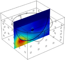 Inverse Model for Solving ...