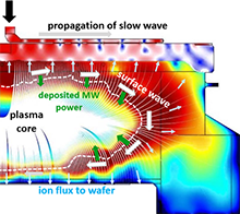 Modeling RLSA CVD Processes ...