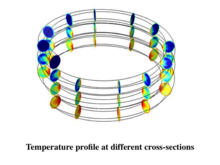 Computer-aided Design of ...