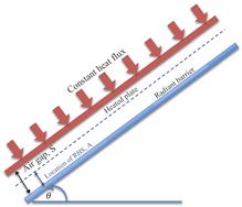 Reducing Solar Heat Gain ...