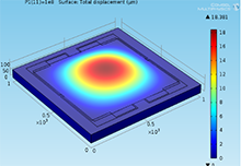 Sensitivity Analysis of ...
