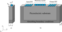 Surface Acoustic Wave ...