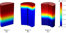 Numerical Simulation of the ...