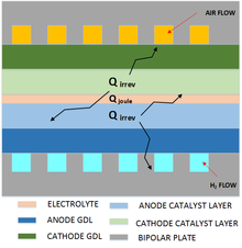 Heat Transfer Modelling of ...