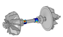 Dynamics of Rotors on ...