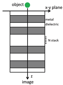 Optimization of 3D Layered ...