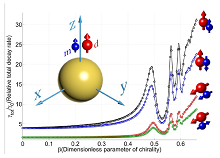 COMSOL Multiphysics® ...