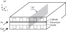 Numerical Modelling of ...