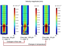 Modeling of Fluid Flow and ...