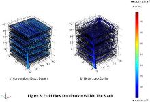 Modelling of a 5 Cell ...