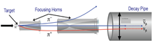 Particle Focusing ...