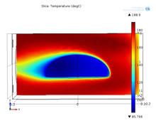 Modeling Maillard Reaction ...