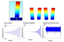 Novel Simulation of a ...