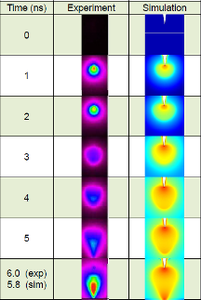 Adaptive Numerical ...
