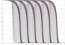 Can Oscillatory Convection ...