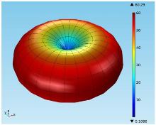 Self-Consistent Modeling of ...