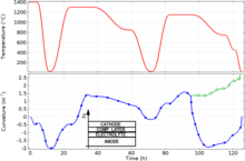 Residual Stresses and ...