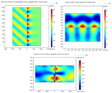 Surface Plasmon Resonance ...