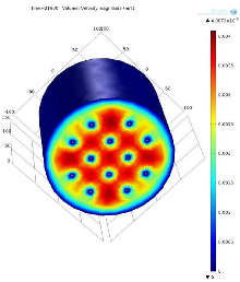 Thermal Integration of ...